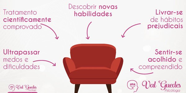 Psicologia Clínica
